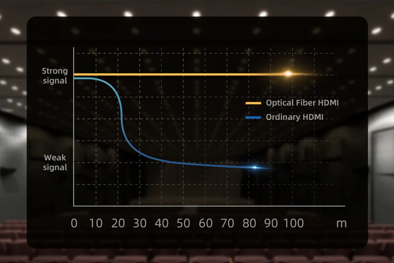 Cáp HDMI 2.1 AOC Active 8K 60Hz 48Gbps HDR chiều dài: 30m CH13V