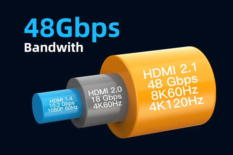 Cáp 8K PVC HDMI 2.1, Cáp 28AWG, Mạ vàng, Hỗ trợ 8K/60HZ, Vỏ bọc PVC màu đen, dài: 1m CH12H