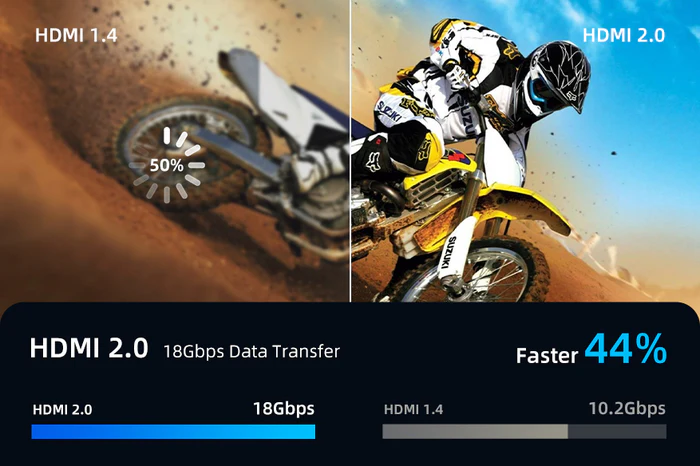 Dây cáp HDMI 4K 2.0 siêu mỏng cho máy chiếu, TiVi, PS4 dài 1M CH21K
