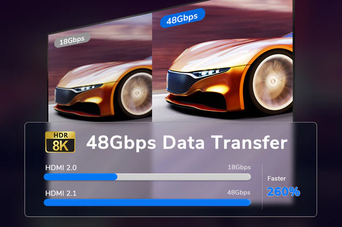 Cáp HDMI 2.1 siêu mỏng 8K 48Gbps tốc độ cao dành cho PS5 dài 1M CH10H