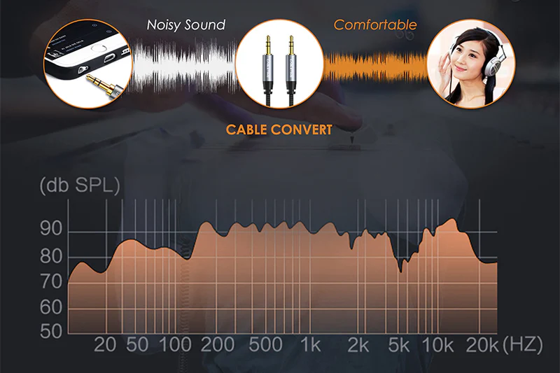 Cáp âm thanh Aux cao cấp Stereo 3,5mm, chiều dài: 0,3m CF10D