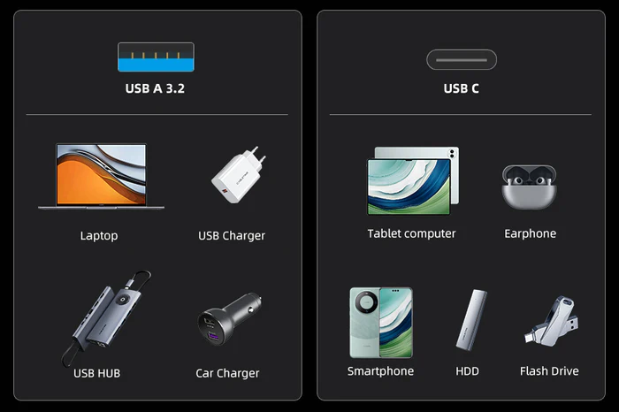 Bộ chuyển đổi USB 3.2 Gen 2 Type A sang Type C 10Gbps CP80G