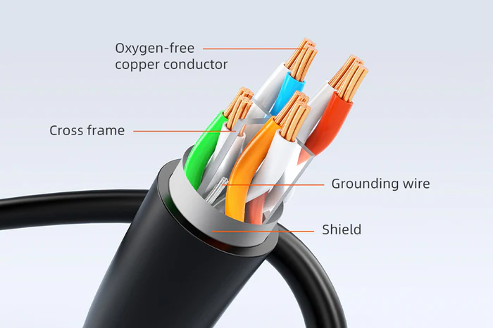 Cáp Ethernet Cat6 có vỏ bọc FTP dài 15M CN61T