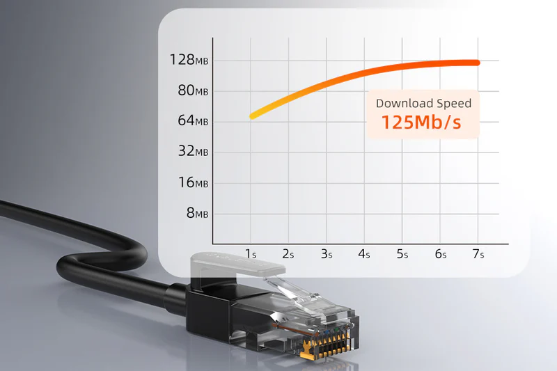 Cáp CAT6 Gigabit Internet UTP, dây dẫn nhôm mạ đồng 26AWG chiều dài: 5m CN60P
