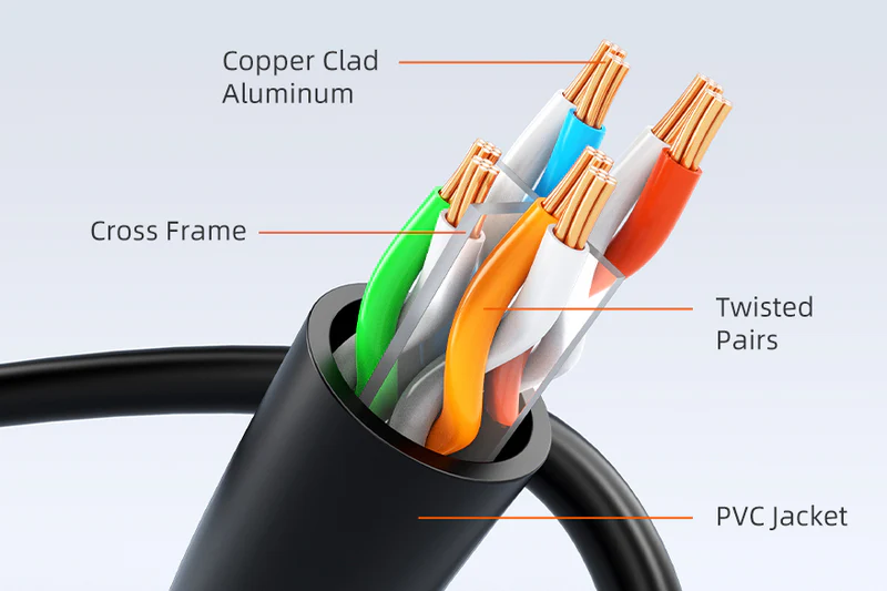 Cáp CAT6 Gigabit Internet UTP, dây dẫn nhôm mạ đồng 26AWG chiều dài: 5m CN60P