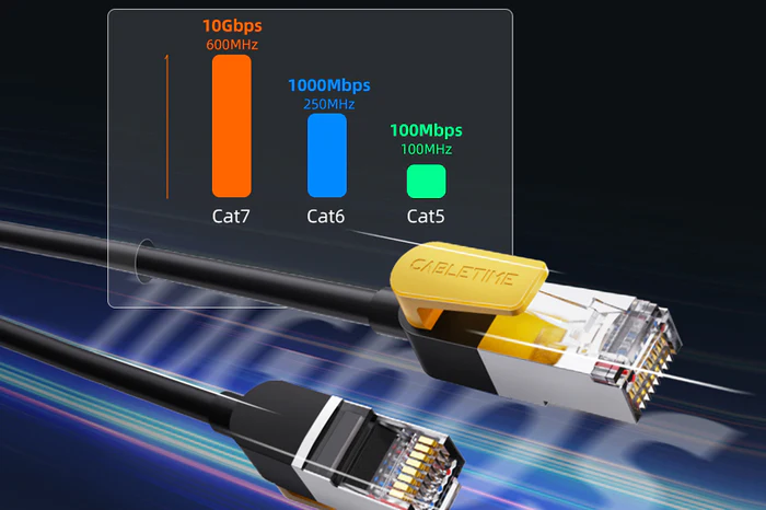 Cáp Ethernet Cat 7 10Gbps dài 5M CN70P