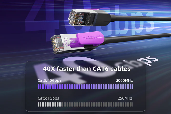 Cáp mạng Ethernet Cat8 40Gbps 2000MHz dài 1M CN80H