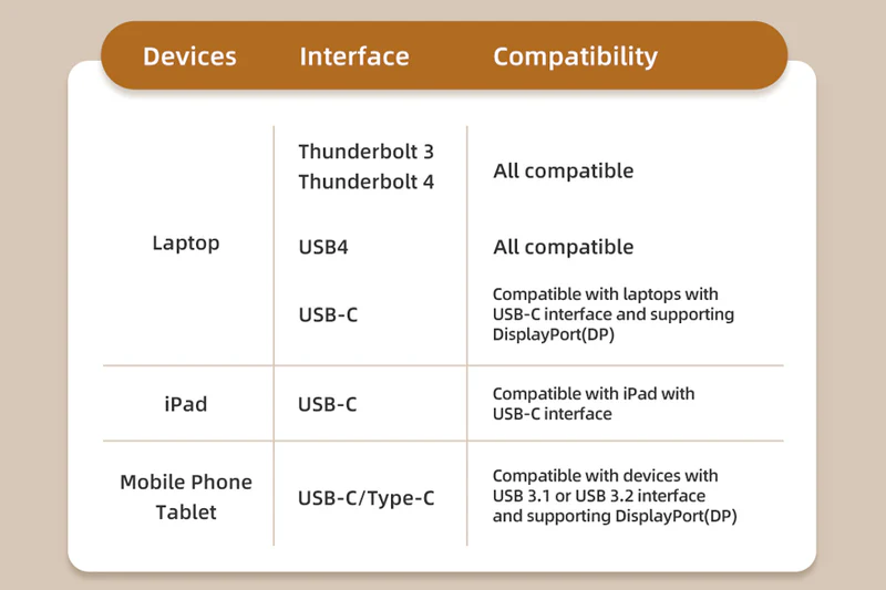 Cáp USB C to DisPlayPort 8K/60Hz, Male to Male, Mạ vàng, dài: 2m CC22L