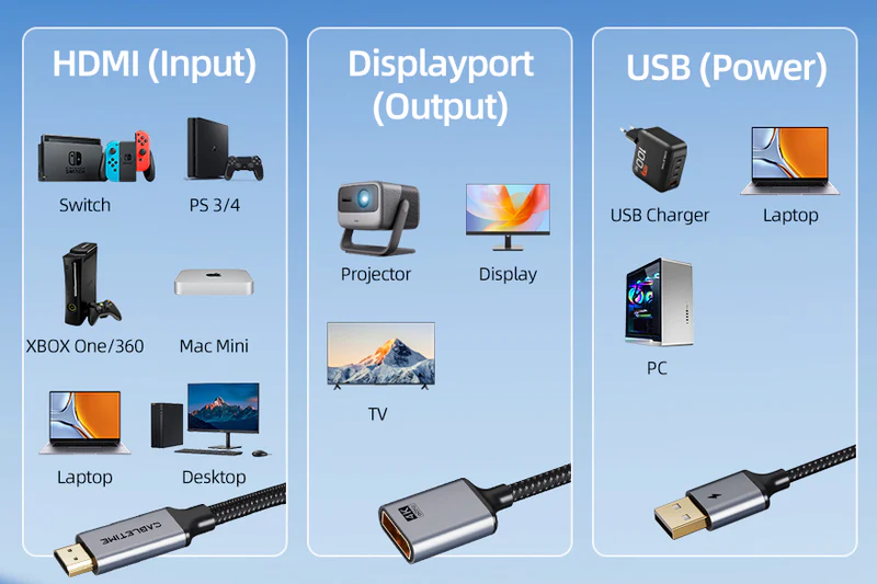 Bộ chuyển đổi HDMI sang DISPLAYPORT 4K 60Hz có nguồn USB CP51B