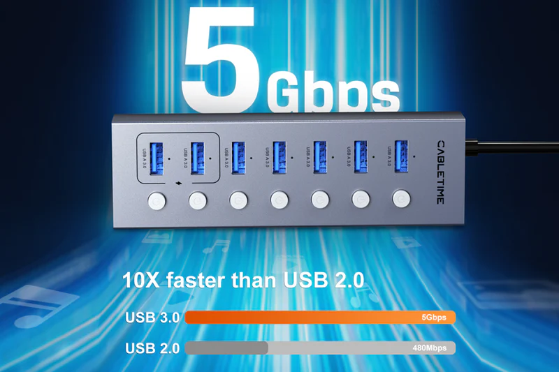 Đầu vào HUB USB-A 7-IN-1 sang USB 3.0: USB A 3.0; Đầu ra: 7×USB-A 3.0 5Gbps, tối đa 5V1.5A CB47G