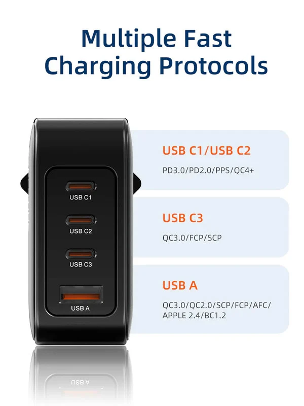 Củ sạc GaN PD3.0 3C1A 100W