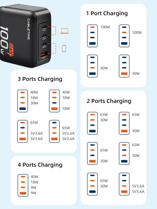 Củ sạc GaN PD3.0 3C1A 100W