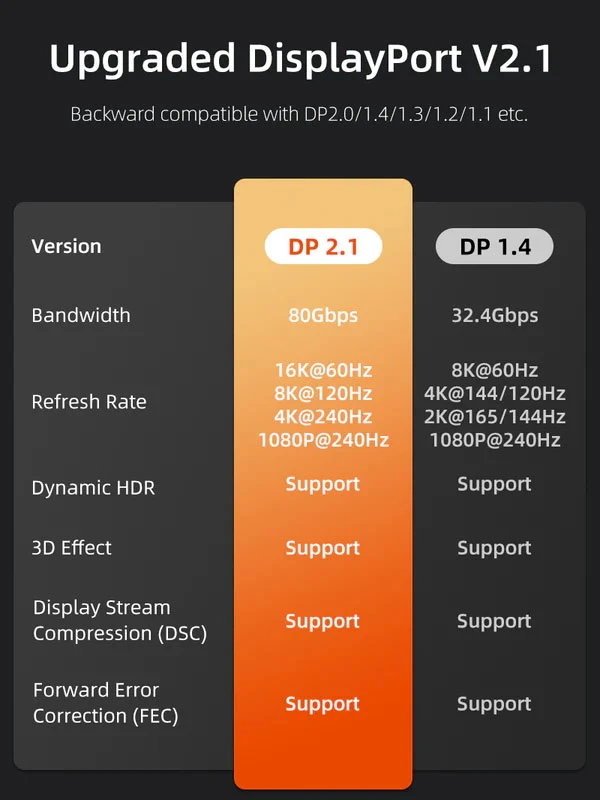 Dây Cáp DP Nhôm 2.1 16K/60Hz