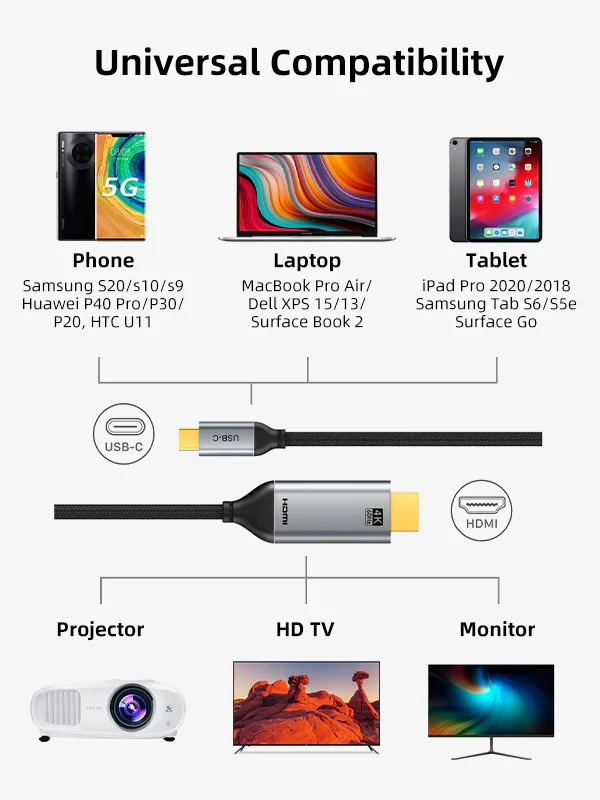 Cáp USB TYPE C sang HDMI 4K/60Hz