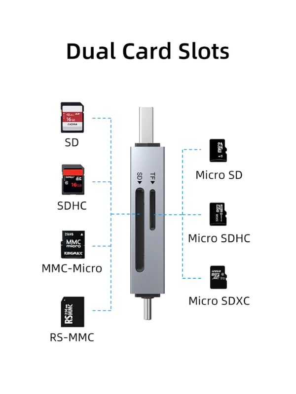 Đầu đọc thẻ USB 3.0 A + USB Type C