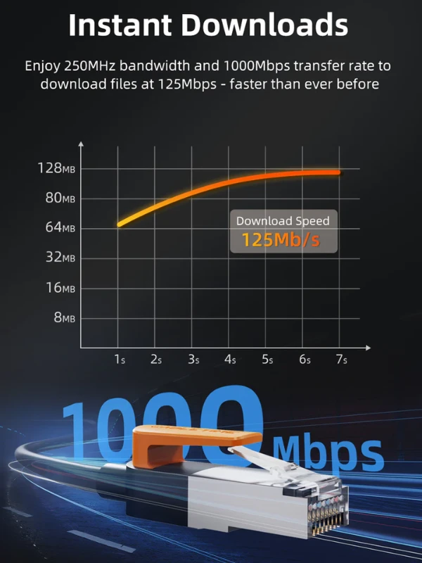 Cáp Ethernet UTP CAT6 Gigabit