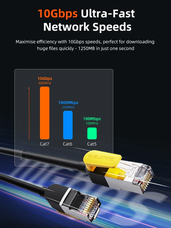 Cáp Ethernet FTP CAT7 Gigabit